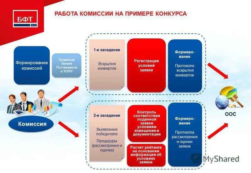 Что как и почему конкурс примеры работ. Что как и почему конкурс примеры работ