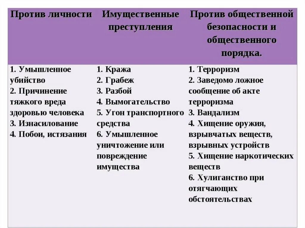 Примеры преступлений. Пример преступления против личности примеры. Имущественные преступления примеры.