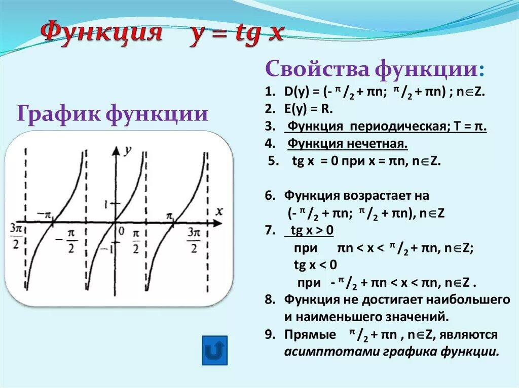 Y TG X график функции и свойства. График функции тангенс x. Периодичность функции y TGX. Свойства Графика функции y TG X. Функция y 3 4x 11