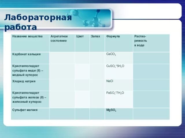 Кристаллогидрат сульфата меди. Кистало гилрат сульфата меди. Кристаллогидрат сульфата кальция формула. Кристаллогидрат хлорида натрия. Кристаллогидрат сульфата меди ii