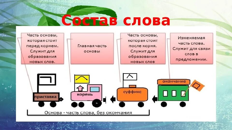 С шестьюдесятью вагонами. Проект семья слов 3 класс. Проектная работа семья слов. Проект семья слов по русскому языку 3 класс. Презентация семья слов.