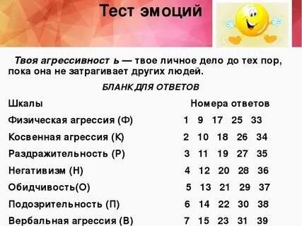 Тест состояние женщины