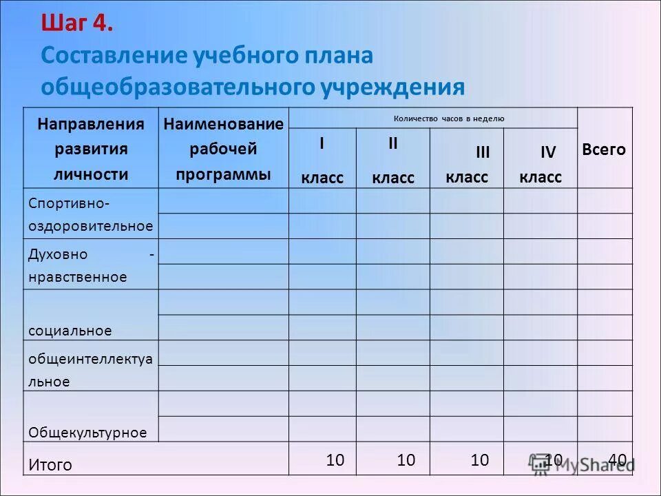 Этапы составления учебного плана. Название файла. Название программного обеспечения. 1 название программы. Расширение файла тип информации.