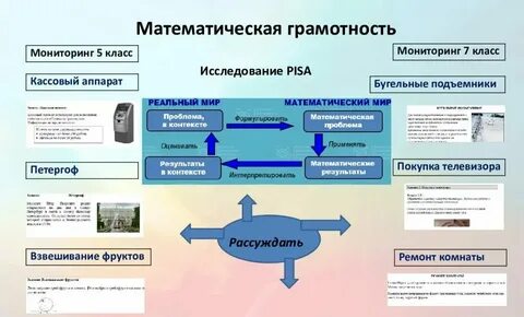 Функциональная грамотность математическая грамотность рэш ответы