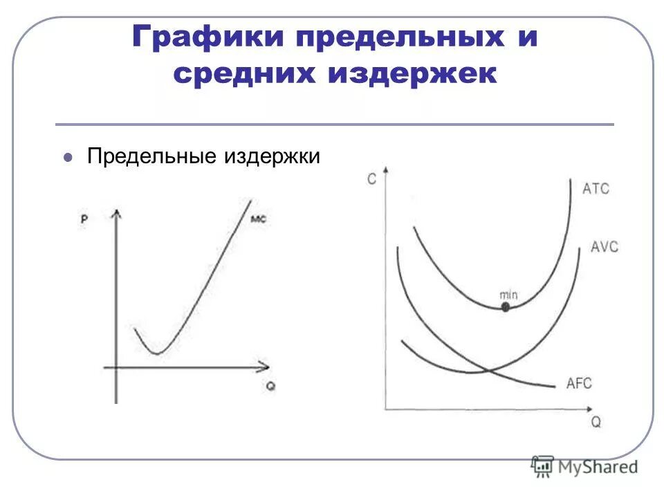 Средние переменные издержки предельные издержки график. График. Предельные издержки (mc) график. Предельные издержки (marginal cost, mc). Средние и предельные издержки график.