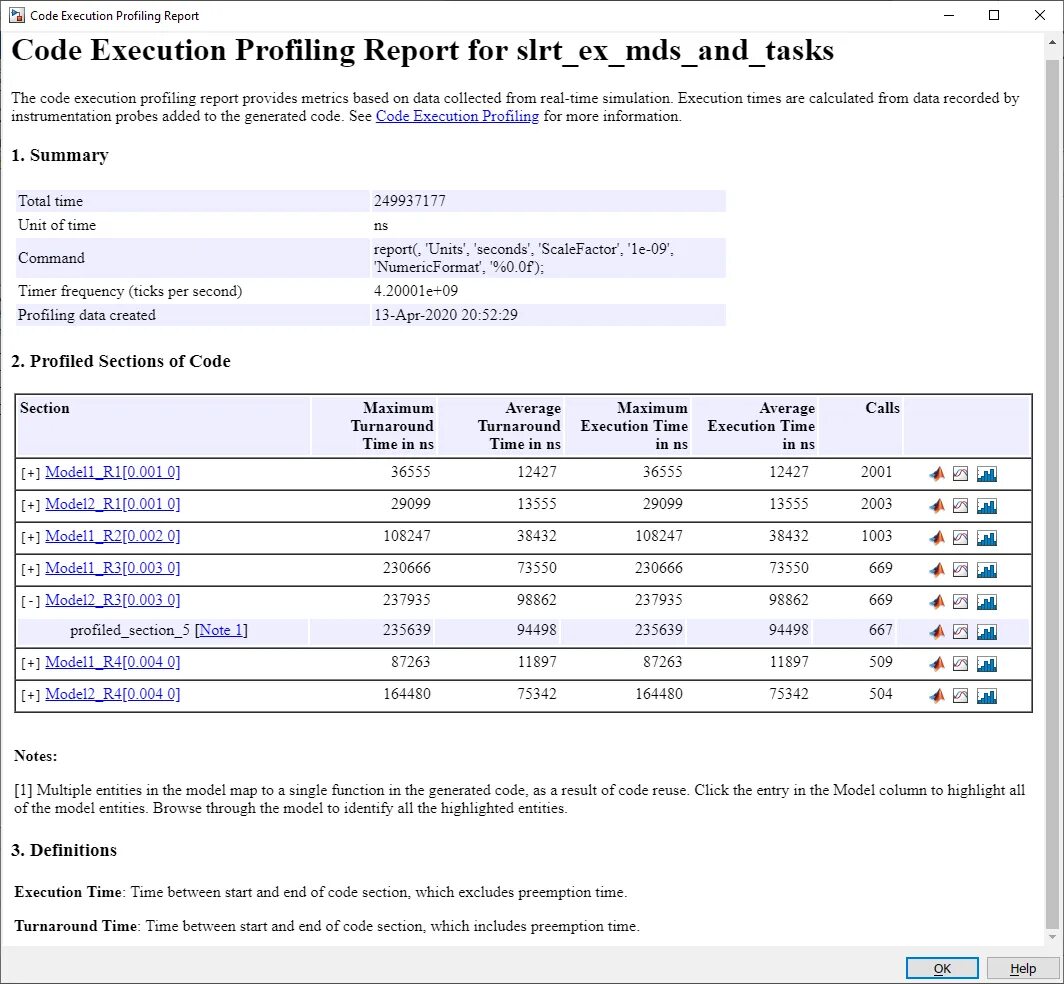 Profile report. Profile report