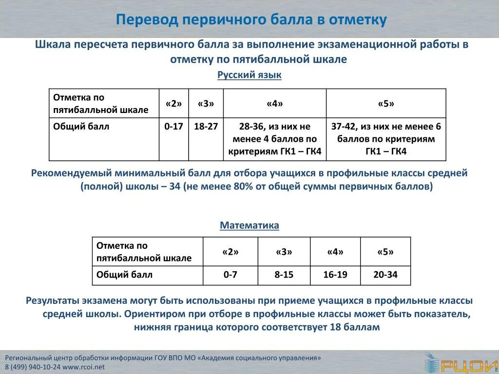 Разбаловка впр по русскому 8 класс. Шкала пересчета первичного балла. Перевод баллов в отметку. Как перевести первичные баллы. Отметка по пяти бальной шкале русский язык.