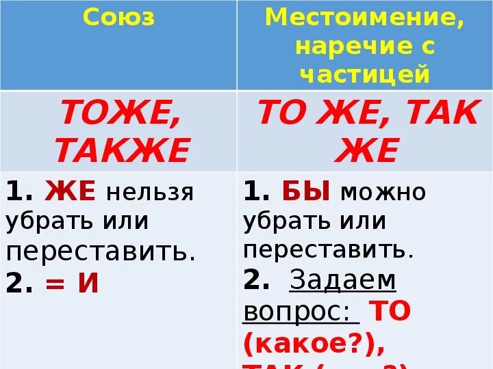 Предложение с наречием и частицей. Наречие с частицей. Сочетание частицы с наречием. Наречие с частицей примеры. Частицы с местоименным наречием.