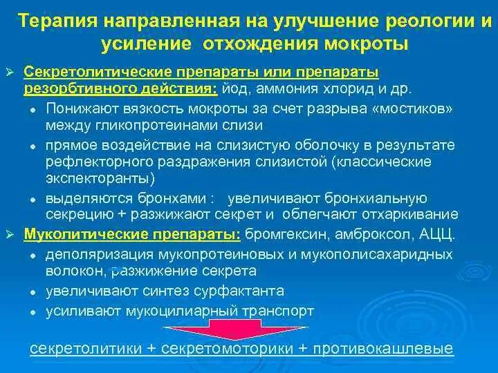 Препараты улучшающие отхождение мокроты. Методы улучшения отхождения мокроты. Методы и приемы для улучшения отхождения мокроты. Для улучшения отхождения мокроты применяется.