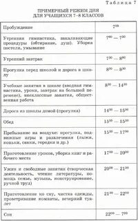 Режим 14 10