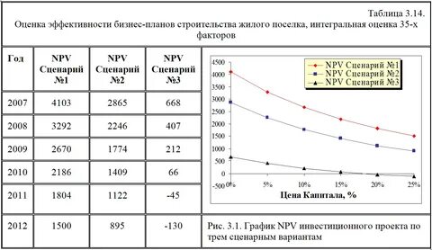 График эффективности