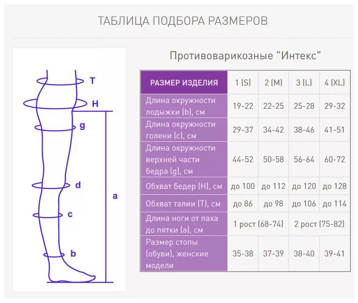 Компрессионные колготки 1 класс Интекс таблица размеров. Компрессионный трикотаж 2 класса компрессии на рост 181см. Колготки 3хл компрессионные. Колготки компрессионные 2 класс летние таблица размеров. Какой размер колготок нужен