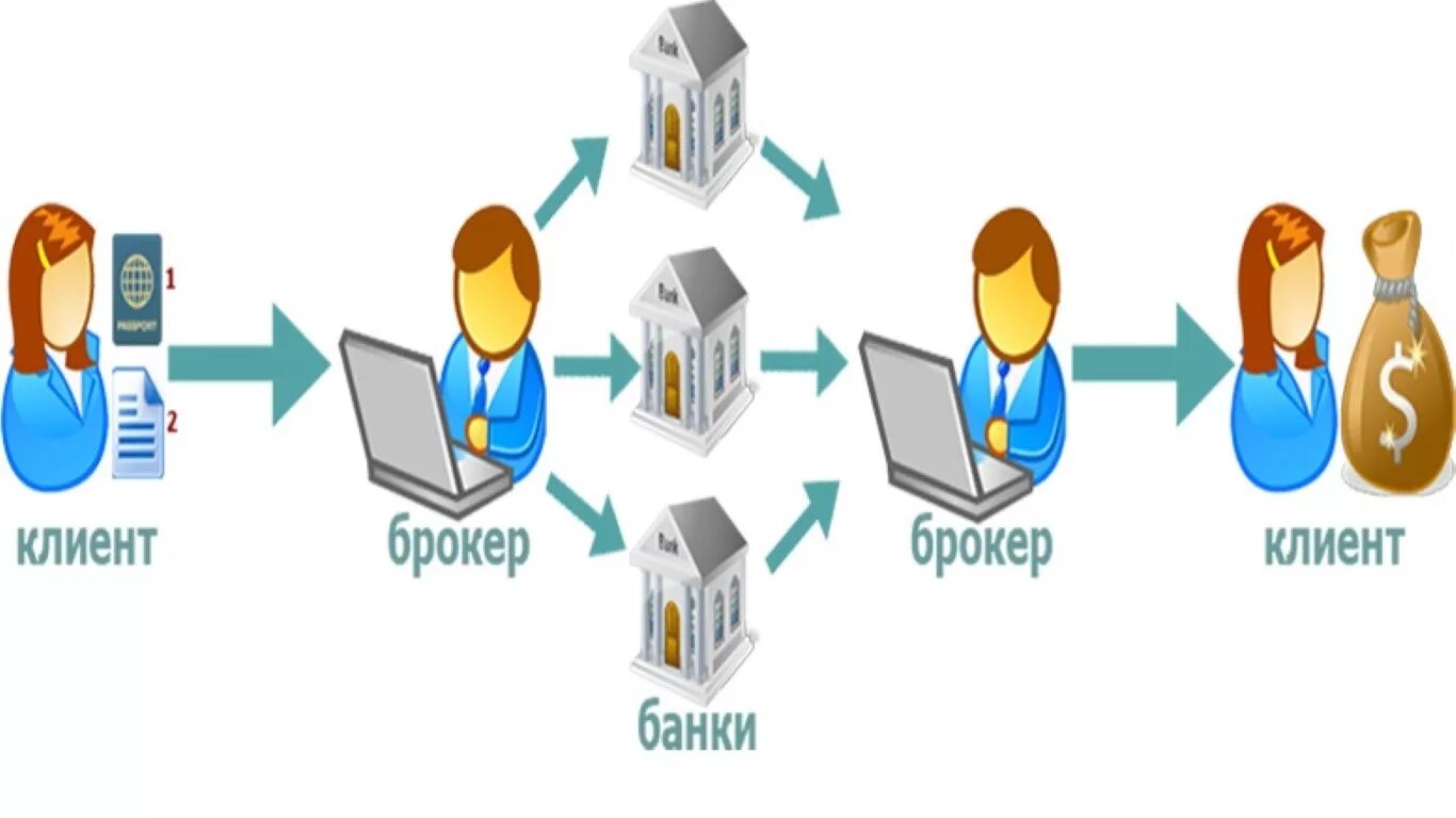 Брокерские операции. Брокерская заявка. Брокерские услуги. Поручение заказчику перевозка. Брокерская заявка.