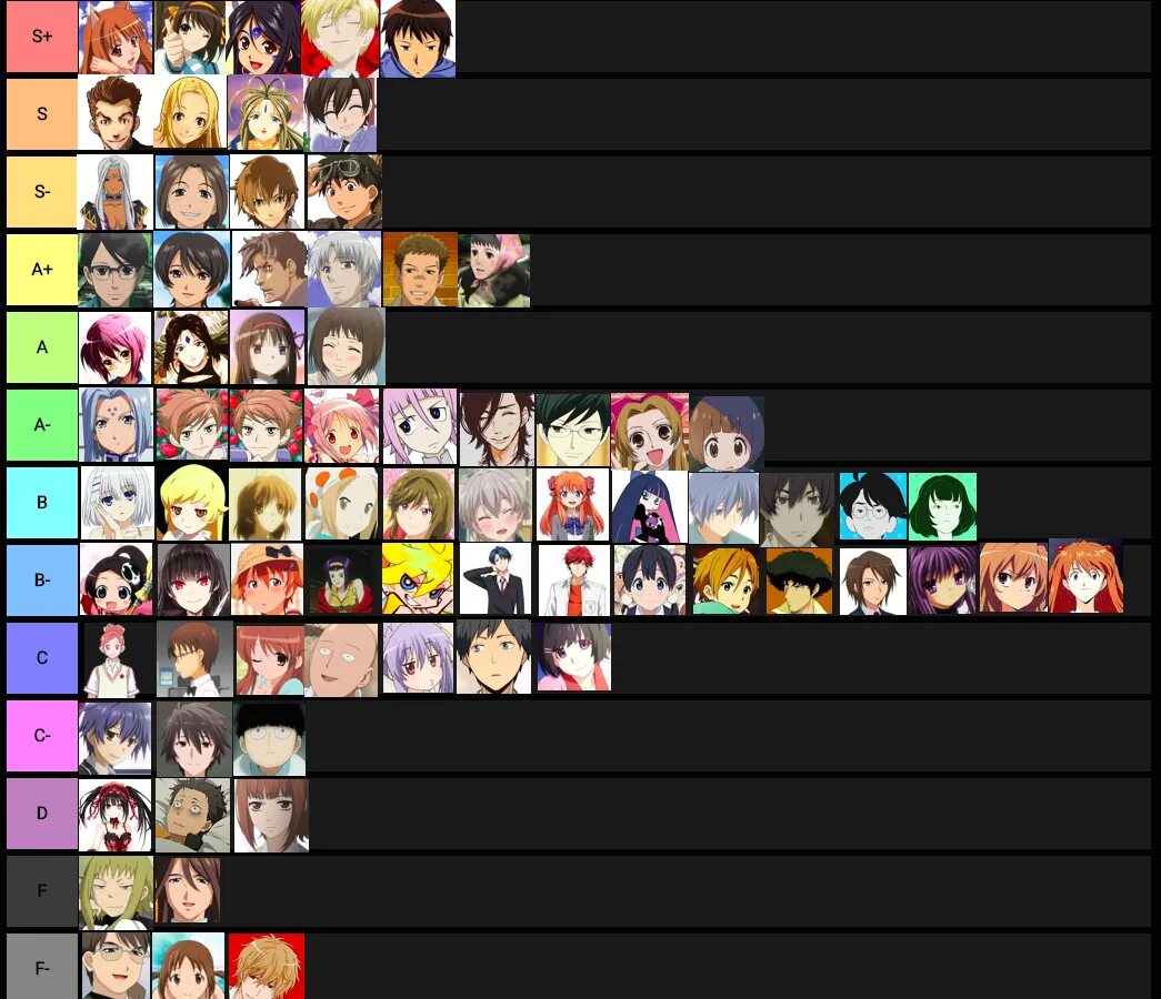 Character tier list. Character tier list