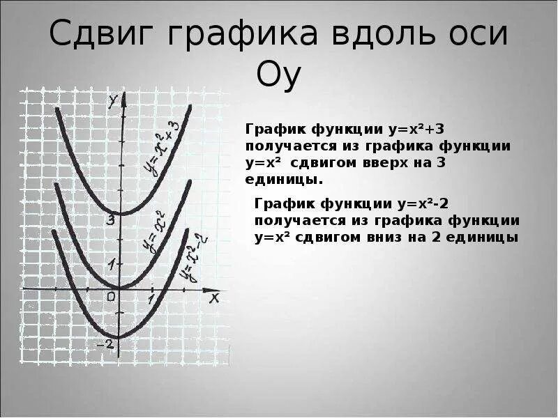 График функции f x a^x+b. Построение функции со сдвигом. Верхняя полуплоскость графика. График функции ось ординат. Верхняя полуплоскость графика.