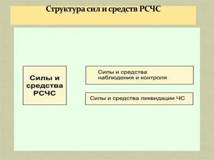 Состав главных сил