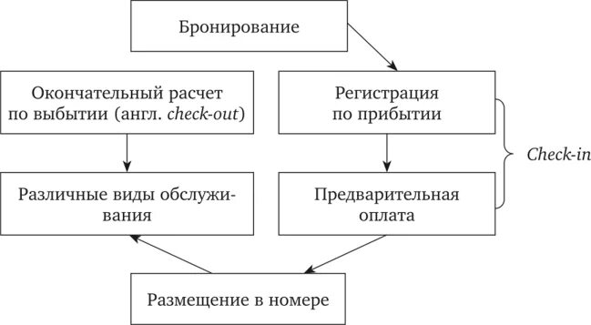 Курс лекций по Туроператорская и турагентская деятельности - Закон , страница 1