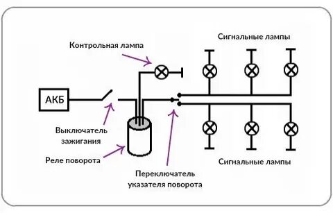 Работа контрольной лампы