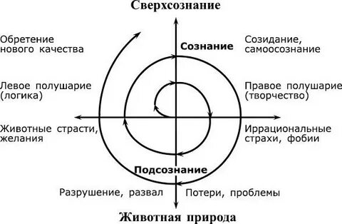 Сверхсознание