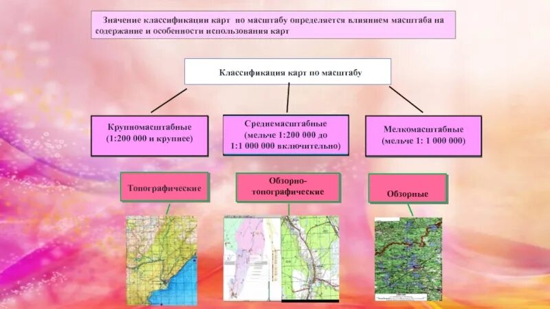 Классификация общегеографических карт по масштабу. Географические карты классификация. Классификация карт по. Классификация карт по содержанию. Объекты относящиеся к картам