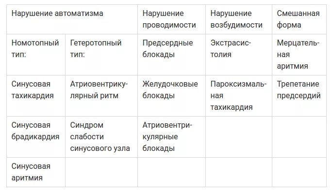 Брадикардия код. Брадикардия симптомы. Нарушение ритма сердца по мкб 10. Синусовая брадикардия на экг. Нарушение сердечного ритма код по мкб 10 у детей.