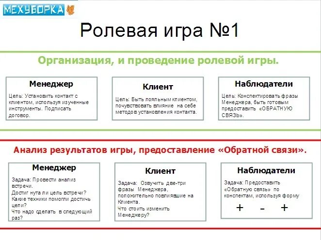 Ролевая работа. Схема встречи с клиентом. Схема тренинга по продажам. План тренинга по продажам для продавцов. Ролевые игры в продажах.