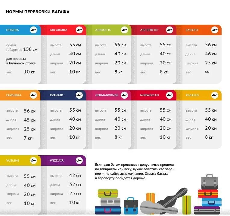 Как купить билет без багажа. Азимут габариты ручной клади 5 кг. Азимут габариты ручной клади 5. Азимут ручная кладь габариты. Азимут ручная кладь 5 кг Размеры.