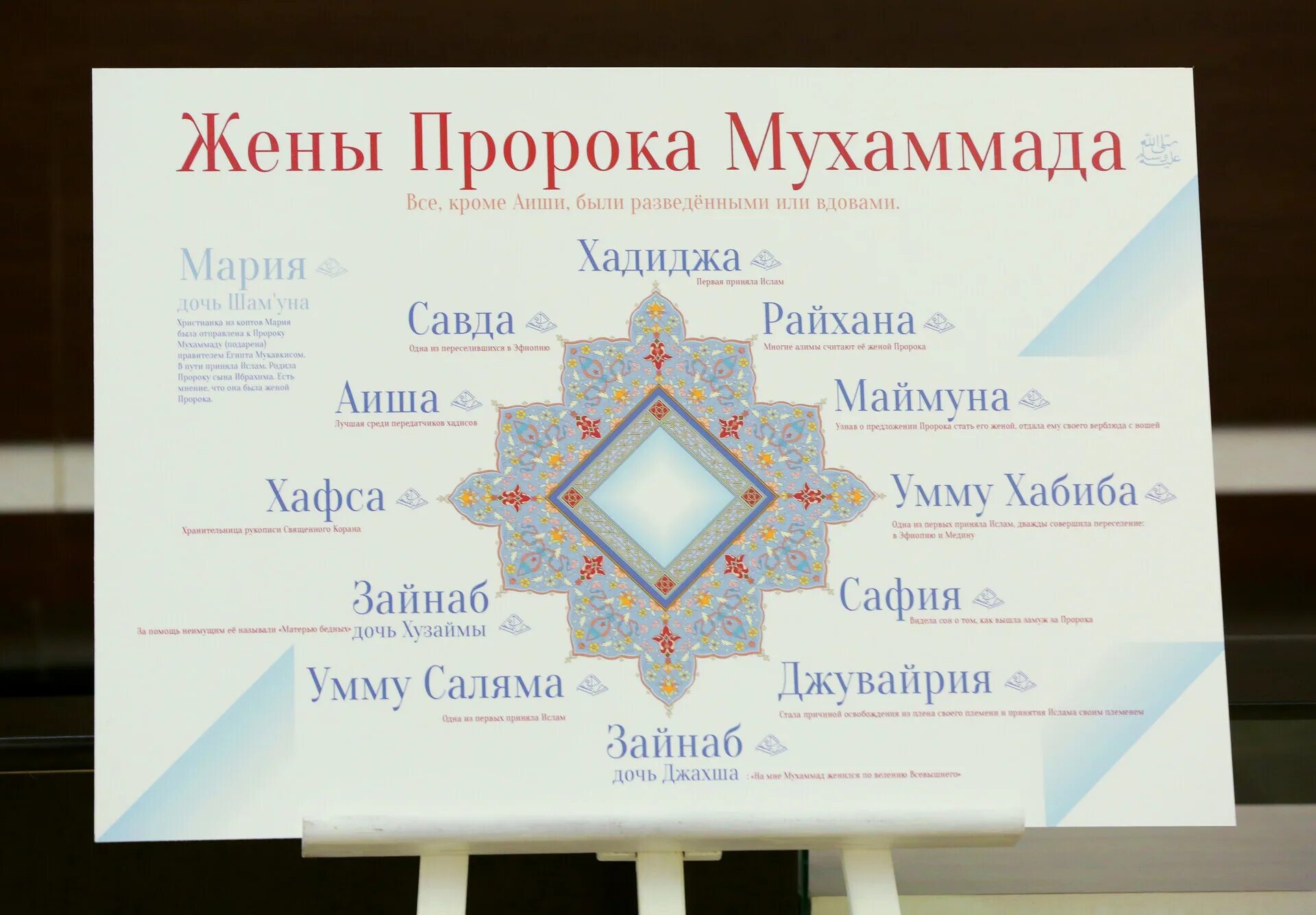 Как звали отца мухаммада. Имена жён пророка мухаммеда. имена жён пророка мухаммада с.а.в. жены пророка. имена дочерей пророка мухаммада с.а.в.