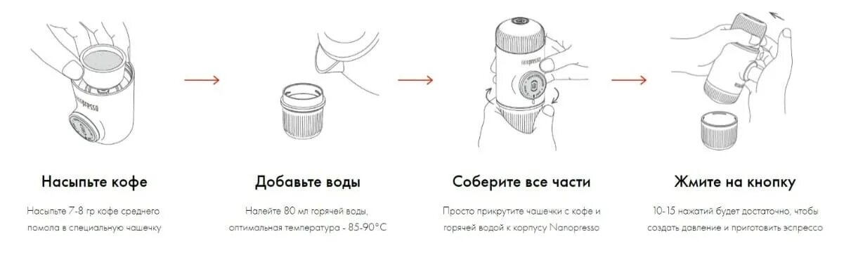 Сколько насыпать кофе. Устройство для насыпания кофе в кофемашину. Насыпает кофе. Куда насыпать кофе в кофемашине. Название всех приспособлений для кофе.