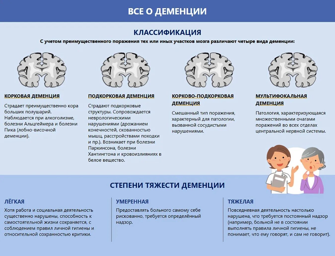 Классификация болезни альцгеймера. Болезнь альцгеймера 2 типа. Классификация болезни альцгеймера. Болезнь альцгеймера по мкб 10. Болезнь альцгеймера патофизиология.