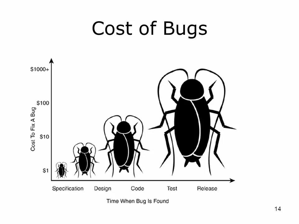How to fix bug. Bug в тестировании. баг и фича. тестировщик мем. баак.