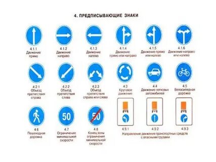 Предписывающие знаки пдд