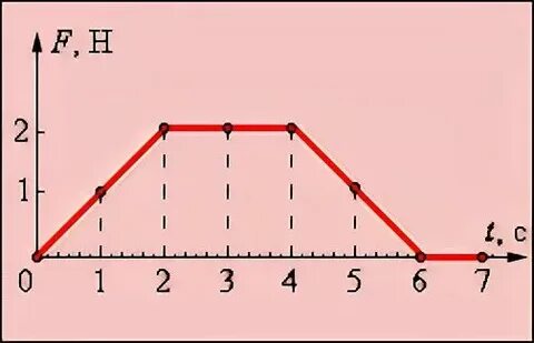 На рисунке 10.9 представлен