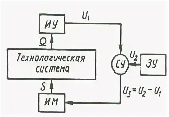 Правильно задающее устройство. Настройка технологической системы. погрешность статической настройки технологической системы это. задающее устройство. 2.статическая настройка технологической системы на точность?.