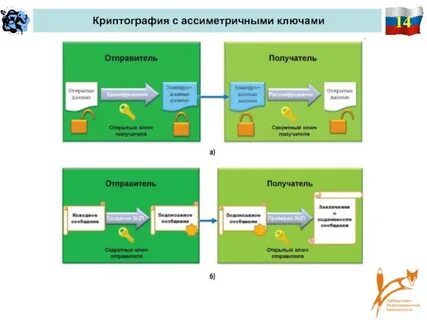 Открытый ключ отправителя