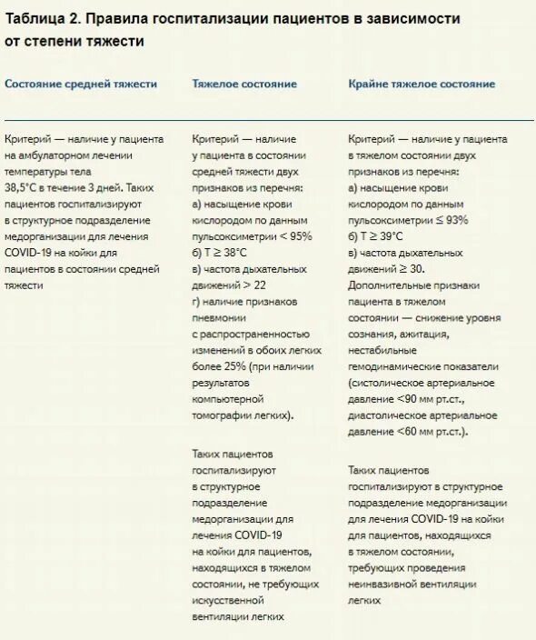 Правила госпитализации. Список больных. Критерии госпитализации при коронавирусе. Перечень документов для госпитализации. На стационарном лечении в гастроэнтерологическом