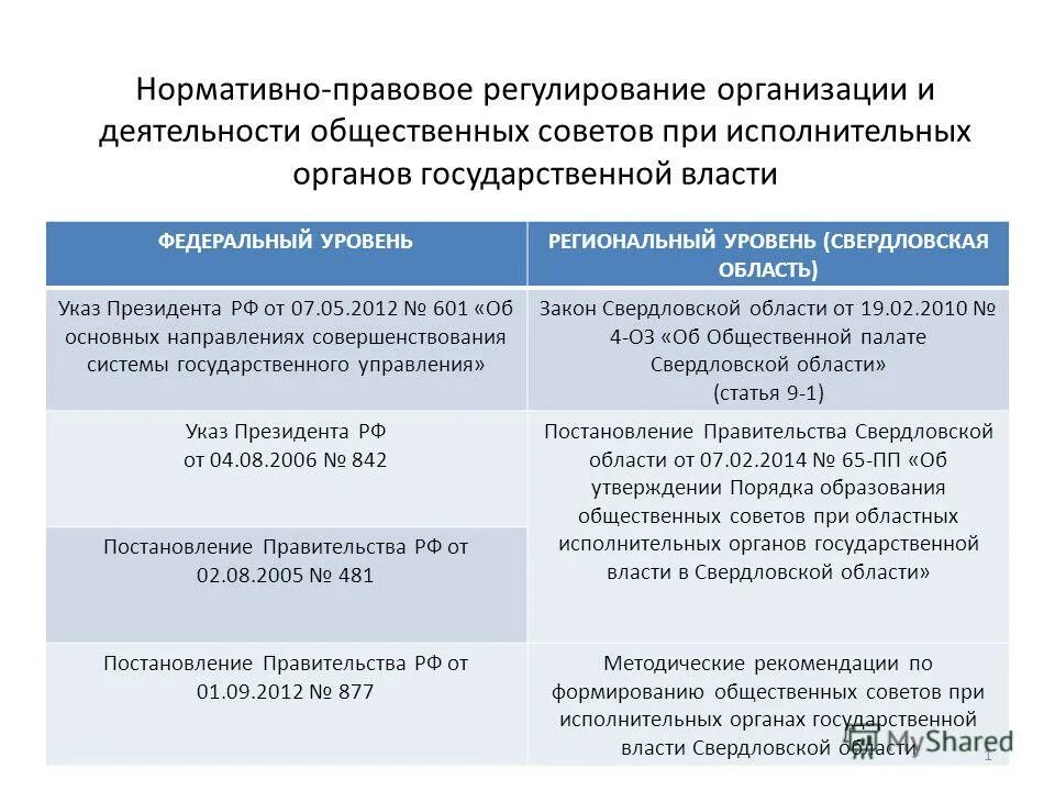 Регулирование предприятии. Регулирование предприятии