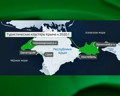 Туристический кластер