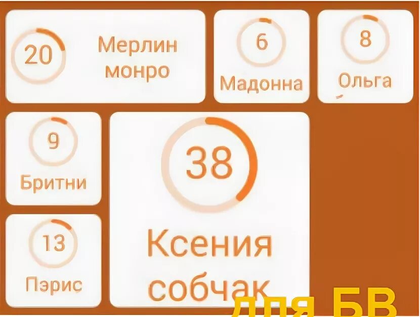 Знаменитая блондинка 94 процента игра ответы. Самые известные мобильные игры. Знаменитая блондинка 94 процента игра ответы. 100 к 1 вопросы. Рейтинг игр.