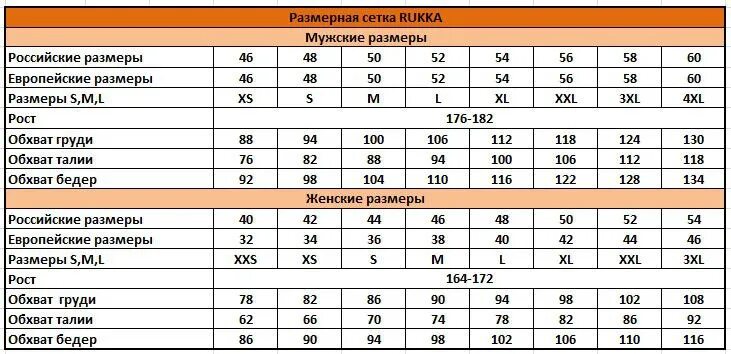 Мужской размер Европейский таблица. Финские Размеры одежды на русские. Размеры российские и европейские. Соотношение европейских и российских размеров одежды.