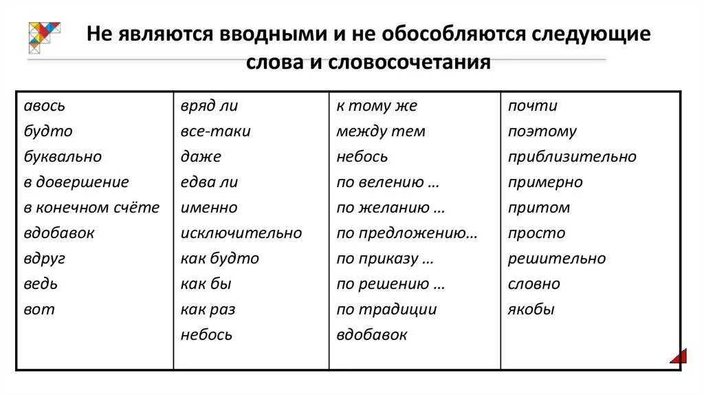 Вводные слова упражнения с ответами. Какие слова не являются вводными словами. Вводные слова и слова которые не являются вводными. Вводные слова и конструкции исключения. Не вводные слова таблица.