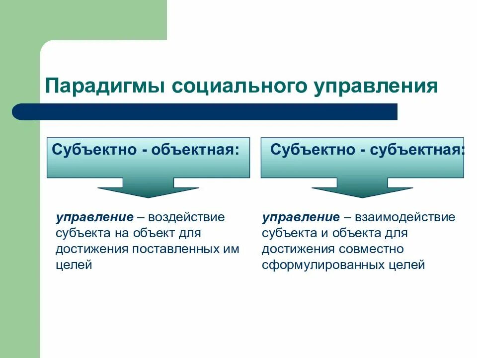 Обеспечить парадигму. Обеспечить парадигму