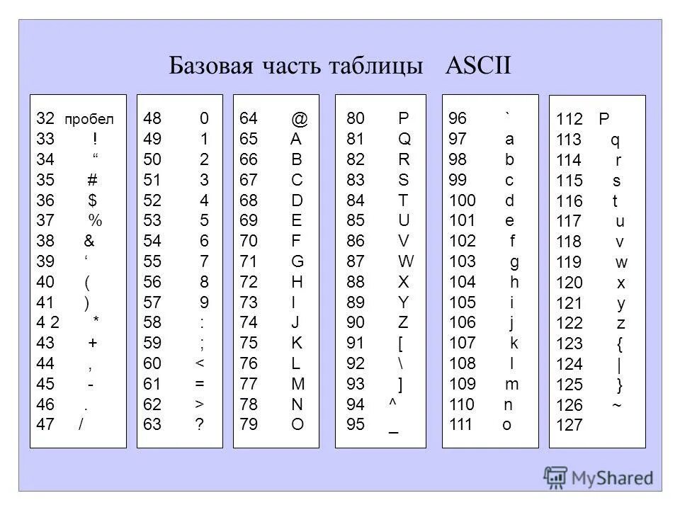 Кодировка 32