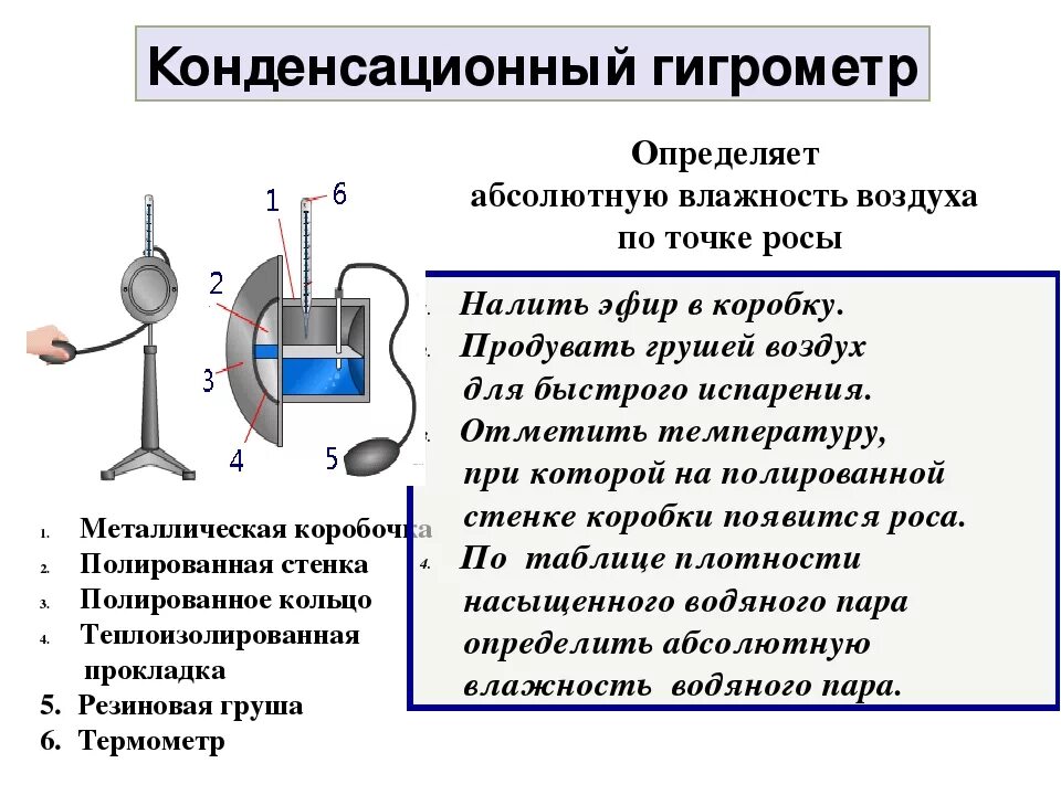 Принцип определения влажности воздуха прибором. Принцип действия конденсационного гигрометра. Конденсационный гигрометр строение. Конденсационный гигрометр схема. Влагомер принцип действия.