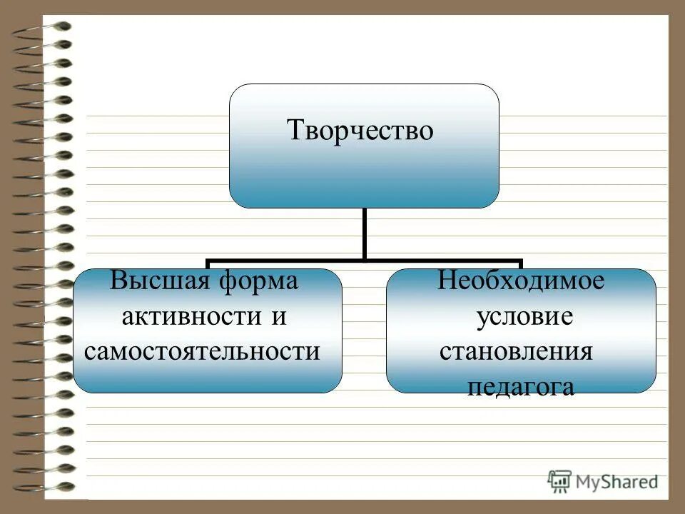 Внутривенно нельзя вводить. Создание духовных ценностей. Духовные ценности. Создание новых материальных и духовных. Создание новых материальных и духовных.
