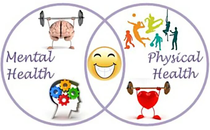 Wellbeing mental and physical. Physical health mental health. Gut microbiome statistics. Mental and physical health. Эстетика physical health.