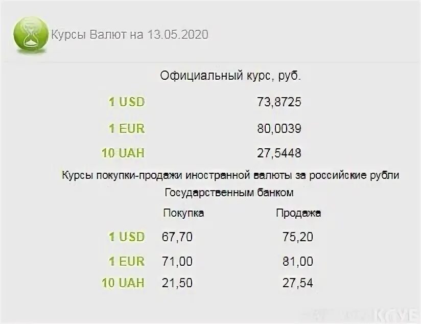 Курсы валют в ЛНР. Курс доллара в ЛНР. Перевод рублей в гривны