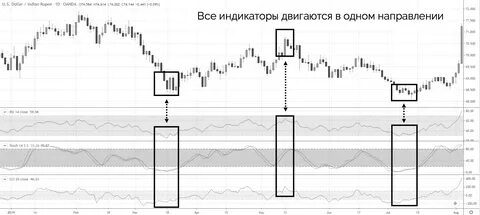 Индикатор воздействия