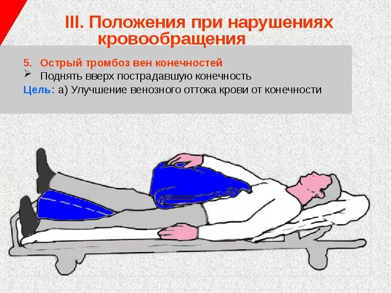 Транспортировка пострадавших при ранениях конечностей. Транспортировка больных раненых и потерпевших. Транспортное положение пострадавшего. Положение пострадавшего при транспортировке.