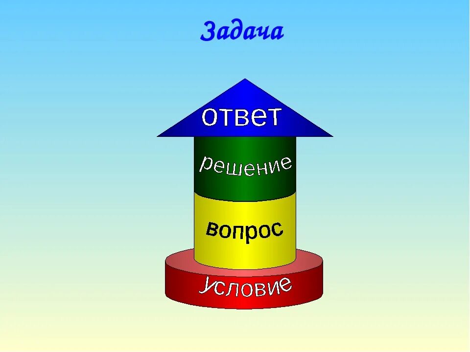 Состоит из 4 домов с
